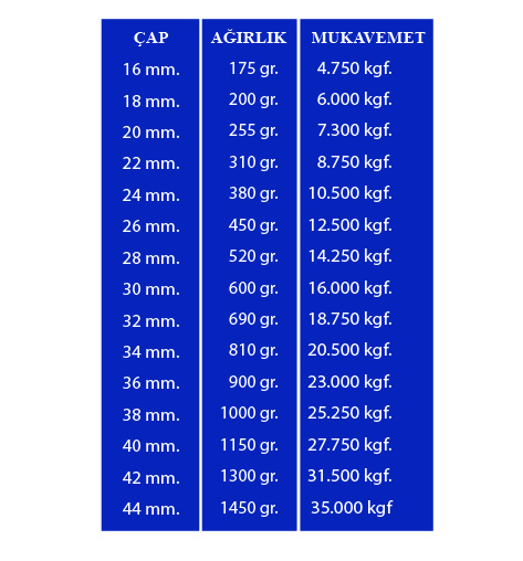 DOUBLEBRAID MOORING POLYESTER RENKLİ